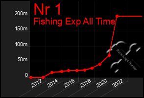 Total Graph of Nr 1