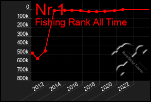 Total Graph of Nr 1