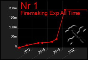 Total Graph of Nr 1