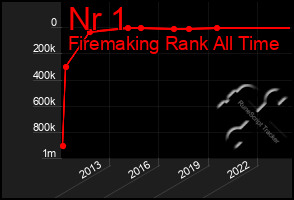 Total Graph of Nr 1