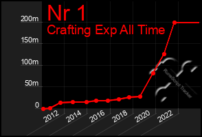 Total Graph of Nr 1