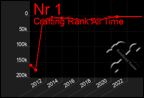 Total Graph of Nr 1