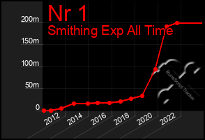 Total Graph of Nr 1