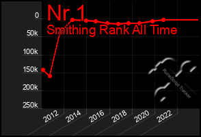 Total Graph of Nr 1