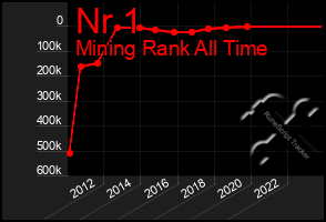 Total Graph of Nr 1