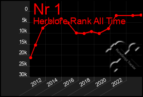 Total Graph of Nr 1