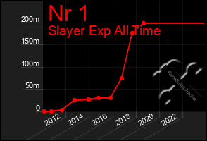 Total Graph of Nr 1