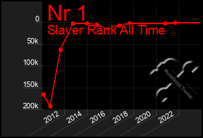 Total Graph of Nr 1