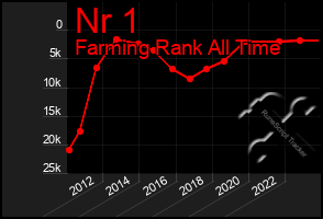 Total Graph of Nr 1