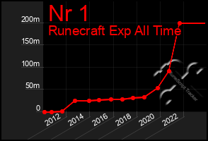 Total Graph of Nr 1