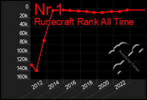 Total Graph of Nr 1