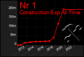 Total Graph of Nr 1