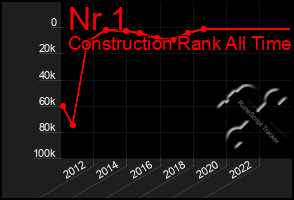 Total Graph of Nr 1