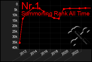 Total Graph of Nr 1