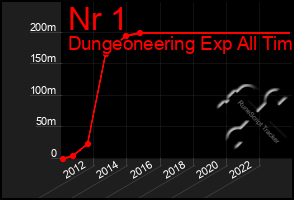 Total Graph of Nr 1