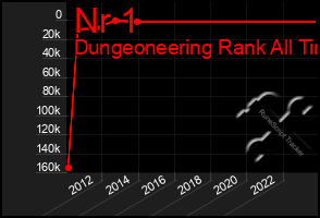 Total Graph of Nr 1