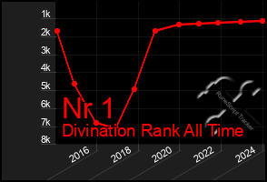 Total Graph of Nr 1