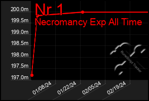 Total Graph of Nr 1