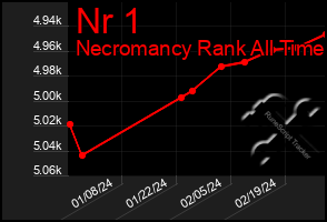 Total Graph of Nr 1