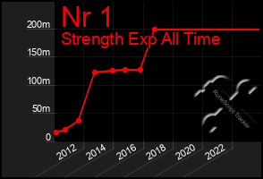 Total Graph of Nr 1