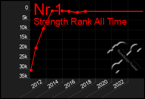 Total Graph of Nr 1