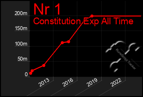 Total Graph of Nr 1