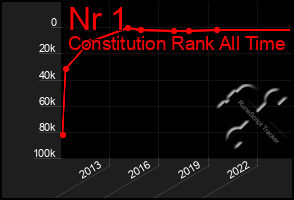 Total Graph of Nr 1