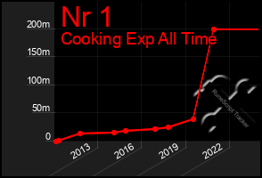 Total Graph of Nr 1