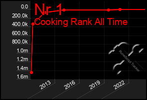 Total Graph of Nr 1