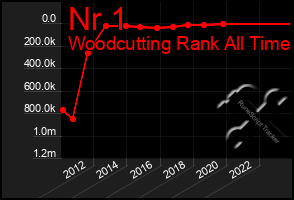 Total Graph of Nr 1