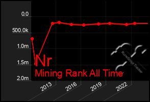 Total Graph of Nr