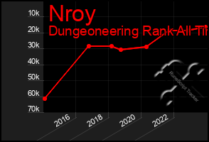 Total Graph of Nroy