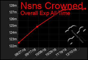 Total Graph of Nsns Crowned