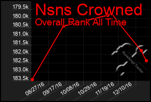 Total Graph of Nsns Crowned