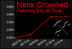 Total Graph of Nsns Crowned