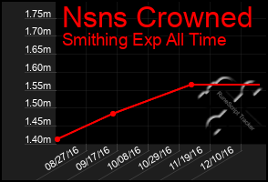 Total Graph of Nsns Crowned