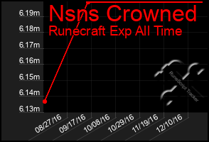 Total Graph of Nsns Crowned