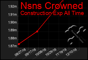 Total Graph of Nsns Crowned