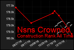 Total Graph of Nsns Crowned