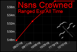 Total Graph of Nsns Crowned