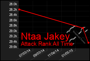 Total Graph of Ntaa Jakey