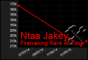 Total Graph of Ntaa Jakey