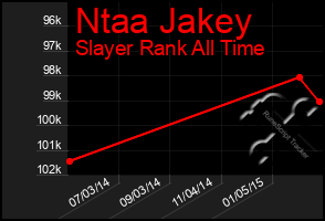 Total Graph of Ntaa Jakey