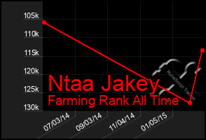 Total Graph of Ntaa Jakey