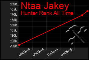 Total Graph of Ntaa Jakey