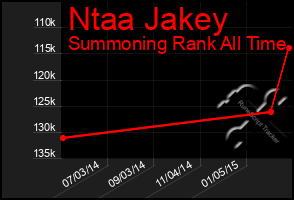 Total Graph of Ntaa Jakey