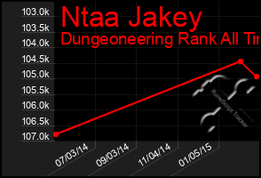 Total Graph of Ntaa Jakey