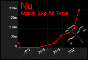 Total Graph of Nu