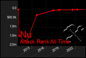 Total Graph of Nu