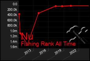 Total Graph of Nu